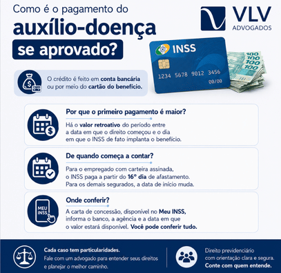 imagem explicando o pagamento do auxílio-doença após a perícia