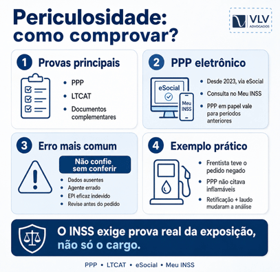 Infográfico jurídico sobre como comprovar periculosidade para aposentadoria.