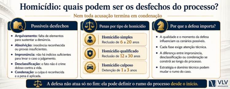 Acusação de homicídio: seus direitos e a importância da defesa técnica 3 infográfico explicando os possíveis desfechos do crime de homicídio