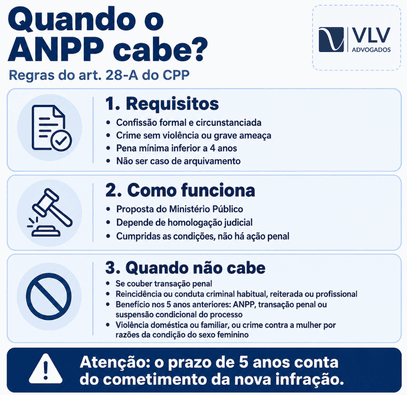 Persecução penal: o que é, fases e quando cabe ANPP? 2 Infográfico sobre requisitos e impedimentos do ANPP.