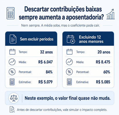 O que fazer para receber o teto máximo da aposentadoria do INSS?