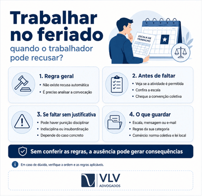 Trabalho no feriado: você está recebendo corretamente? 2 Infográfico sobre regras e cuidados antes de recusar trabalho no feriado.