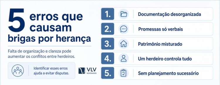 5 erros que fazem famílias brigarem por herança 2 imagem representando cinco erros que causam brigas por herança