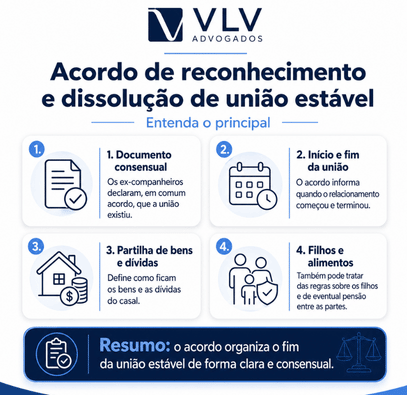 Reconhecimento e dissolução de união estável: a ação dupla! 2 infográfico explicando acordo de reconhecimento e dissolução de união estável