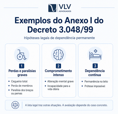 Adicional de 25% na aposentadoria: o que é e como solicitar? 2 Quais doenças dão direito ao adicional de 25%?