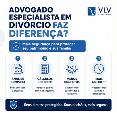 infográfico explicando se o advogado especialista em divórcio faz diferença