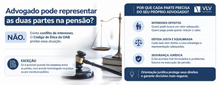 Advogado para disputa de pensão alimentícia 2 advogado na disputa de pensao alimenticia conflito de interesses e orientacao juridica 1