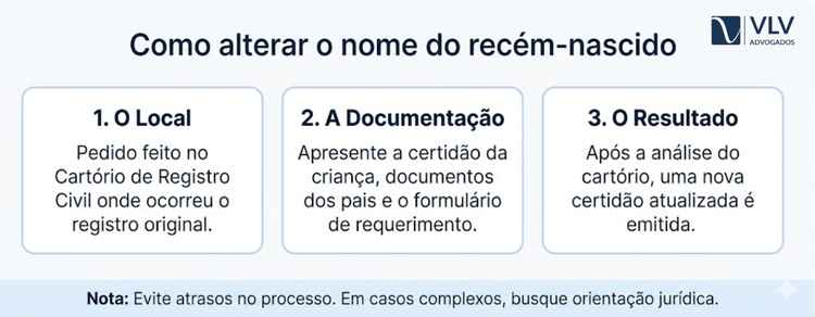 Alterar nome de recém-nascido é possível? Saiba como! 2 imagem representando como solicitar a alteração do nome do recém-nascido?
