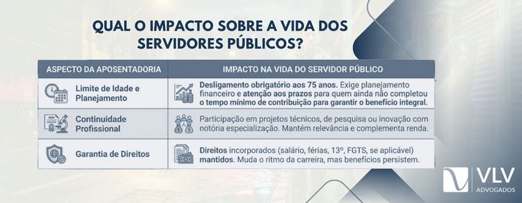 Câmara aprova PL que regulamenta aposentadoria compulsória aos 75 anos 2 imagem representando impacto sobre a vida dos servidores públicos que terão que realizar aposentadoria compulsória