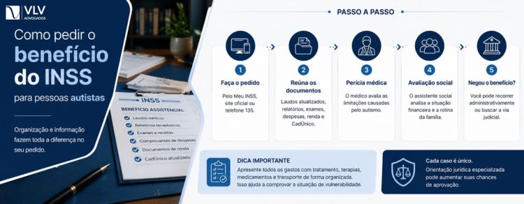imagem representando como pedir benefícios do inss para pessoas autistas