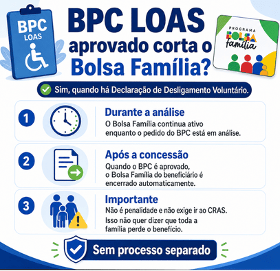Bolsa Família na análise do BPC LOAS: você não perde renda 3 imagem explicando se o bpc loas aprovado cancela o bolsa família