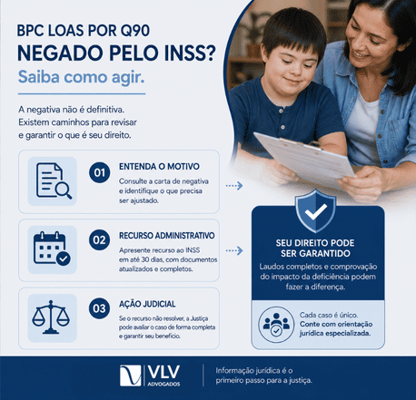Síndrome de Down (CID Q90) dá direito ao BPC LOAS? 2 O que fazer se o BPC LOAS por Q90 for negado pelo INSS?