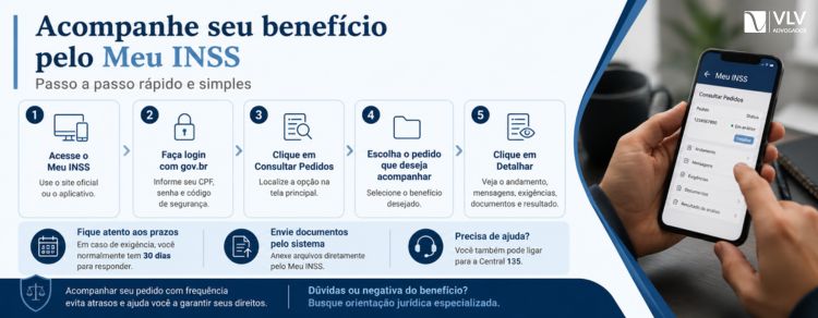 Como acompanhar seu pedido no Meu INSS? Guia simples! 2 imagem explicativa de acompanhe seu benefício pelo Meu INSS