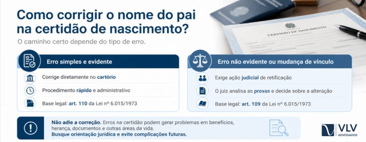 imagem explicando como corrigir o nome do pai na certidão de nascimento