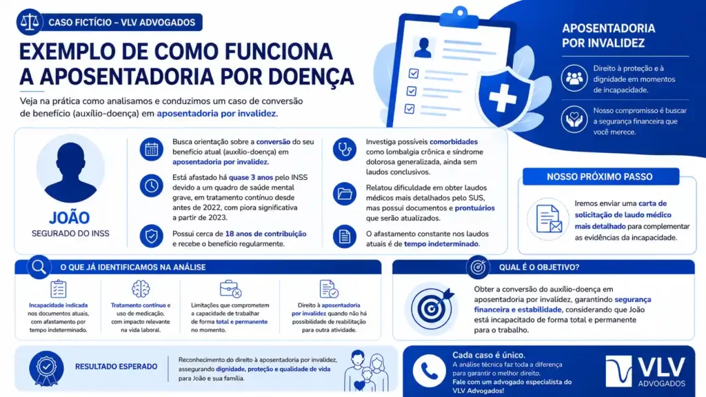 infográfico explicando como funciona a aposentadoria por doença