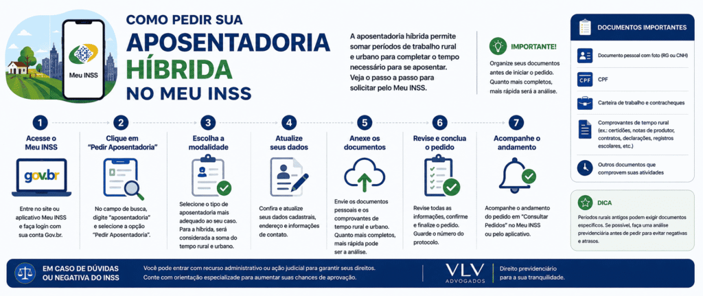 imagem explicando como pedir aposentadoria híbrida pelo Meu INSS
