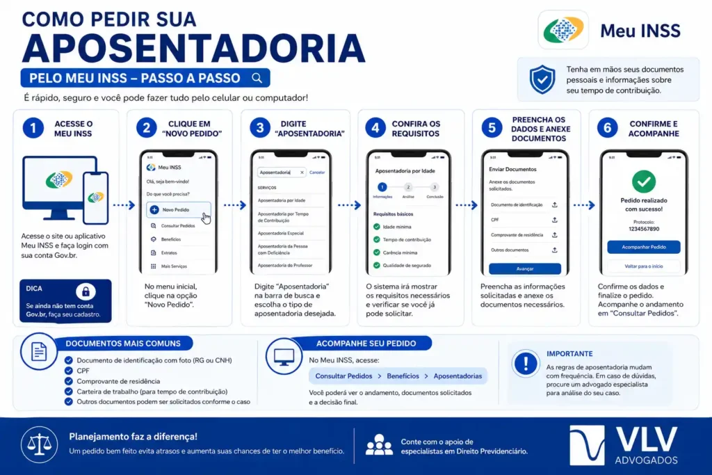 imagem explicando como pedir aposentadoria pelo meu inss