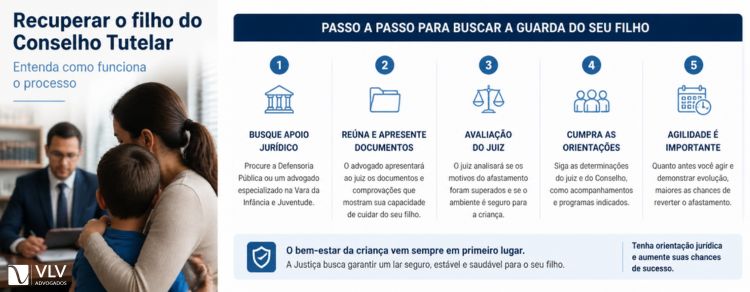 Como recuperar o filho do Conselho Tutelar? 2 imagem representando como recuperar o filho do Conselho Tutelar