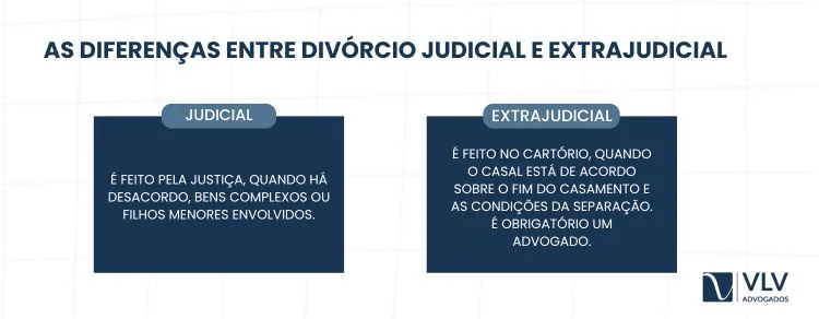 Passo a passo de como fazer um divórcio extrajudicial no cartório! 2 imagem explicando as diferenças entre divórcio judicial e extrajudicial