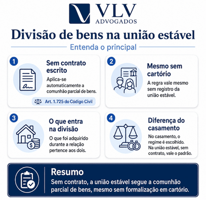 Separação de bens na união estável 2 infográfico explicando a divisão de bens na união estável