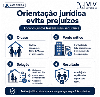 infográfico explicando caso de divisão de bens no divórcio com filhos
