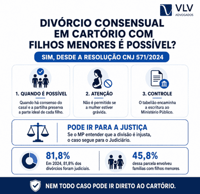 infográfico explicando divórcio com filhos em cartório