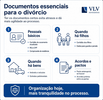 infográfico com documentos para o divórcio