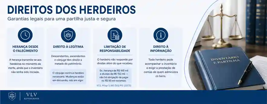 Conflito entre herdeiros: como proceder em caso de disputas? 2 Direitos dos herdeiros
