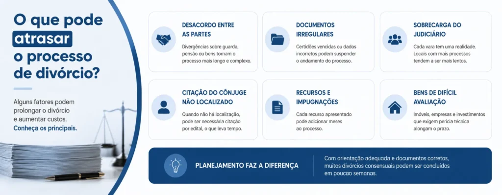 Infográfico mostrando principais fatores que podem atrasar o processo de divórcio