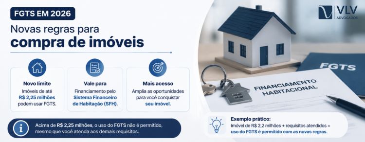 imagem explicando regras do fgts para comprar casa própria