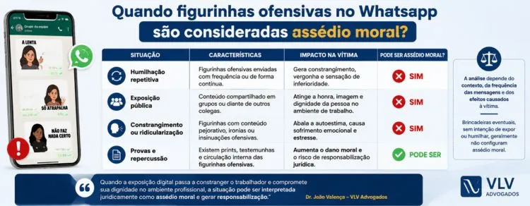 imagem representando quando figurinhas ofensivas no Whatsapp são consideradas assédio moral?