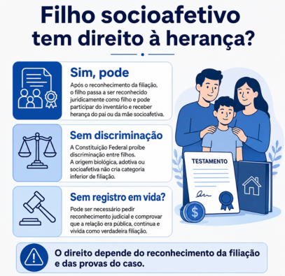 imagem informativa de filho socioafetivo tem direito à herança