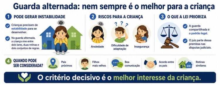 Guarda alternada: qual a diferença para a guarda compartilhada? 2 infográfico explicando sobre a guarda alternada não ser sempre indicada