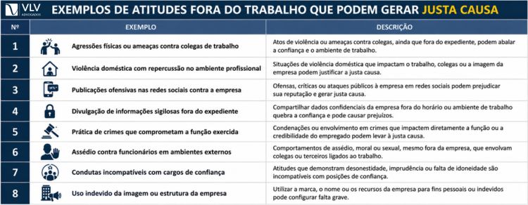 imagem de tabela explicativa sobre situações fora do expediente que acabam em justa causa