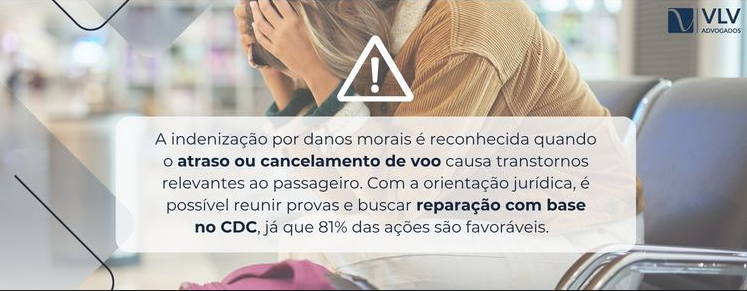 imagem explicando indenização por cancelamento de voo ou atrasos