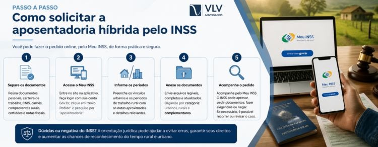Aposentadoria híbrida: como somar tempo rural e urbano? 2 imagem representando como solicitar a aposentadoria hibrida pelo inss
