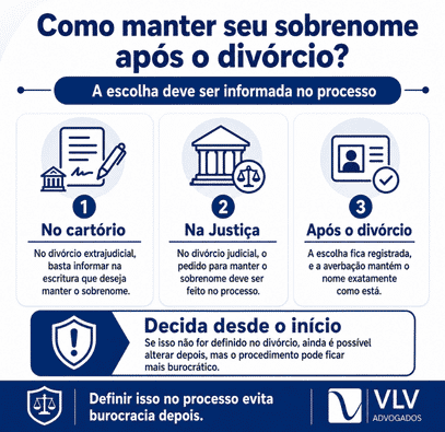 É possível fazer divórcio sem mudar sobrenome? 2 infográfico explicando como manter o sobrenome após o divórcio