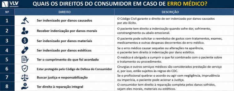 TJSP mantém indenização após erro médico: mulher foi operada no ovário errado 2 imagem representando quais direitos do consumidor em caso de erro médico?