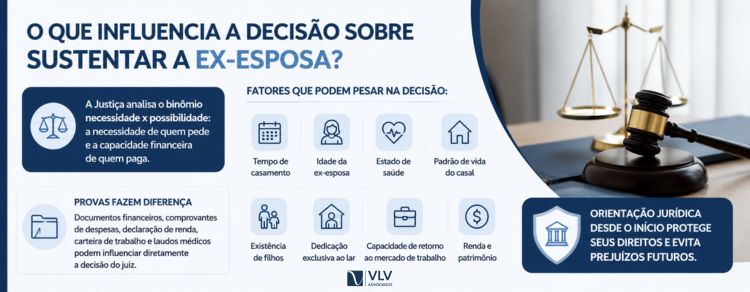Sou obrigado a sustentar minha ex-esposa? 2 imagem representando explicação sobre o que influencia a decisão sobre sustentar ex-esposa?