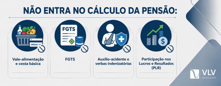 imagem explicativa do que não enctra no cálculo da pensão