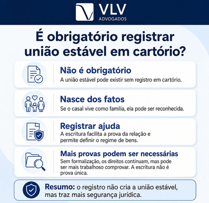 União estável: o que é e quais os benefícios? 3 infográfico explicando se é obrigatório registrar união estável no cartório