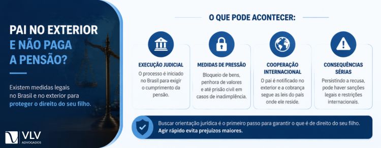 Como cobrar pensão alimentícia de pai que mora no exterior? 2 imagem representando pai no exterior e não paga a pensão?