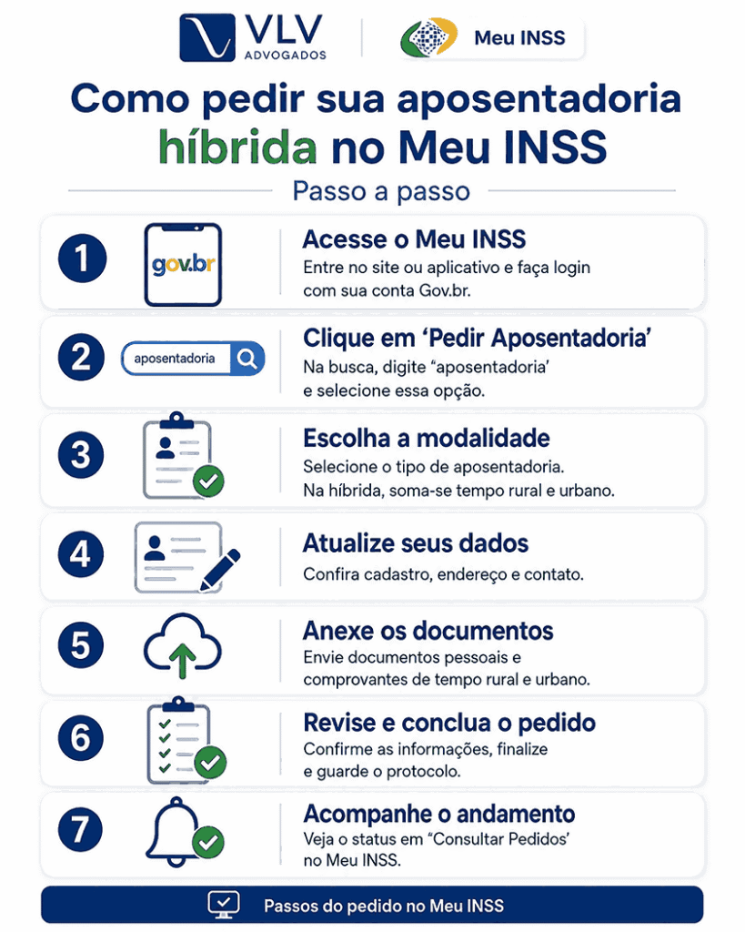 imagem explicando como pedir aposentadoria híbrida no meu inss