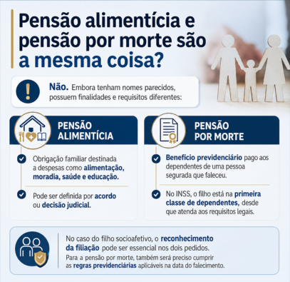 imagem representando pensão alimentícia e pensão por morte diferença