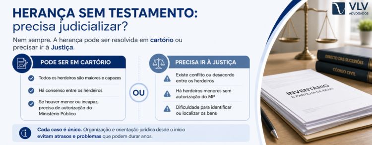 explicação se a herança sem testamento precisa judicializar