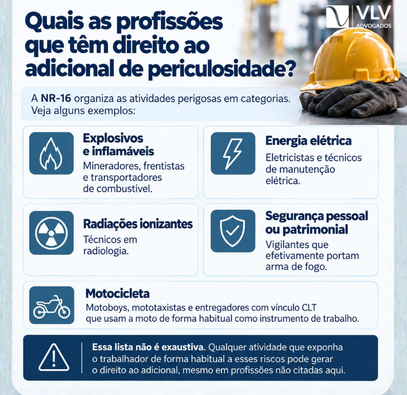 Adicional de periculosidade em 2026: valor, cálculo e seus direitos 2 Infográfico com profissões que podem ter direito ao adicional de periculosidade.
