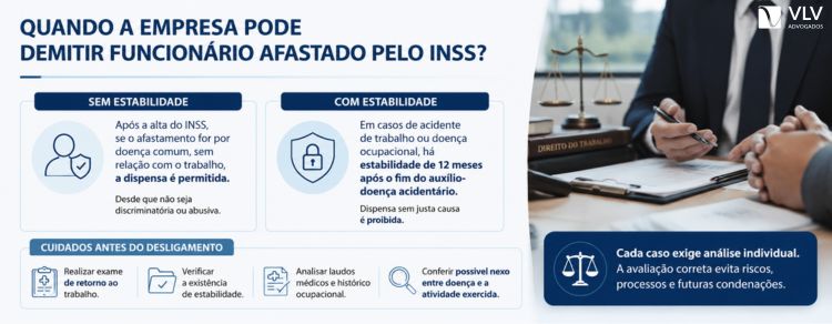 imagem explicando quando a empresa pode demitir funcionário afastado pelo INSS