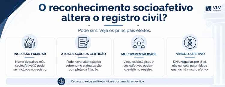 O reconhecimento socioafetivo altera o registro civil? 2 imagem representando explicação de o reconhecimento socioafetivo altera o registro civil?