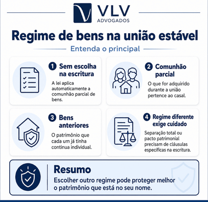 Qual o valor da união estável em 2026? Veja quanto custa! 2 infográfico explicando o impacto do regime de bens na união estável