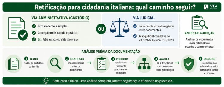 passo a passo da retificação para a cidadania italiana